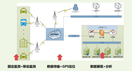 治理智能化篇 工信部移动物联网应用优秀案例集锦（1/2）
