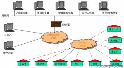 供应DATA-9201水资源管理系统及其远程监控方案——唐山平升电子技术详解