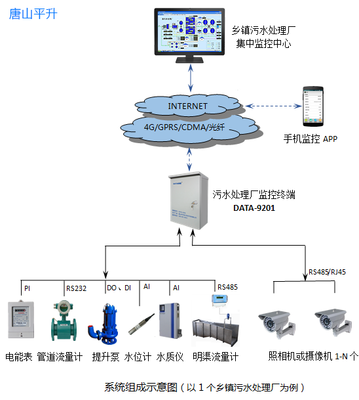 乡镇污水处理厂集中监控系统的价格与厂家选择指南