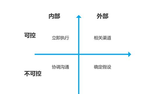 数据分析 产品经理驱动产品成功的核心引擎