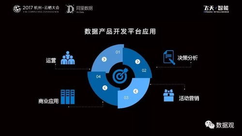 阿里数据服务产品开发与大数据体系演进实录