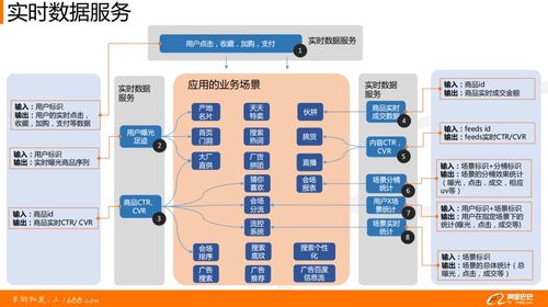 阿里1688实时数据工程实践 构建高效数据处理服务的核心要义