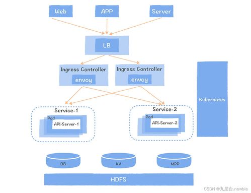 数据服务 超越API的数据处理服务新视角