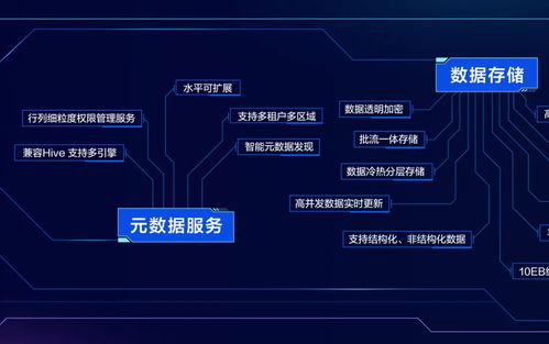 火山引擎首次公开数据技术图谱，To B市场数据处理服务能力崭露头角