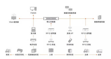 中国创新力量 誉洋智慧工厂——以数据处理服务聚合全球前沿技术