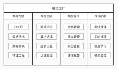 模型工厂,让AI算法触手可达 | StartDT Tech Lab 05