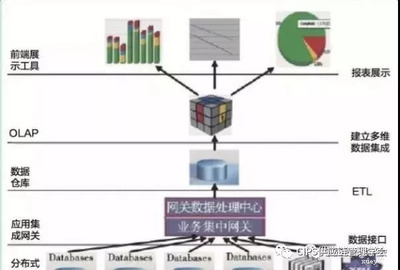 供应链可视化管理作用与现状分析