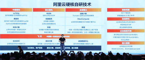 2021阿里云峰会新品汇总 第七代ecs 一站式数据处理服务 湖仓一体2.0
