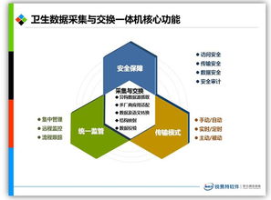 高质量数据 大数据商业价值实现的根本