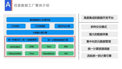 流式数据处理在数据工厂的应用与实践
